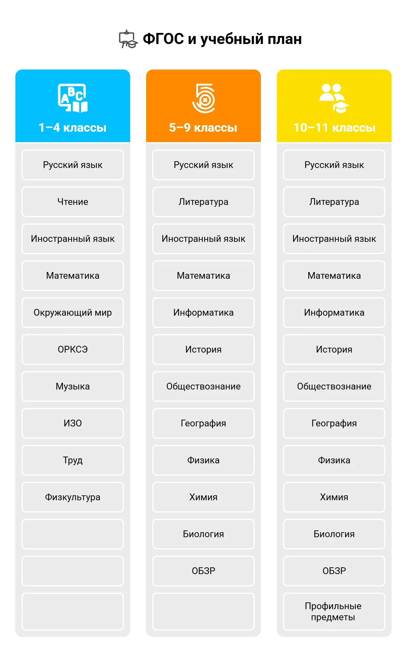ФГОС и учебный план