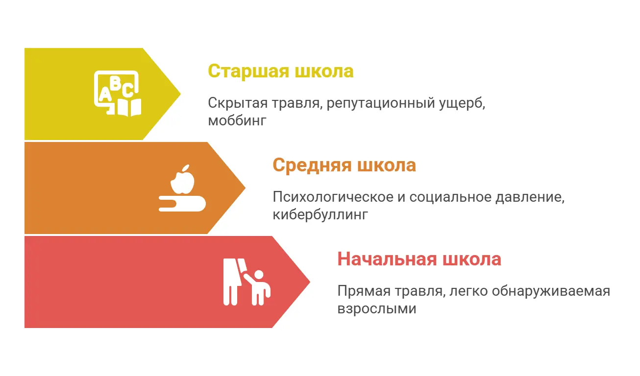 Иерархия травли