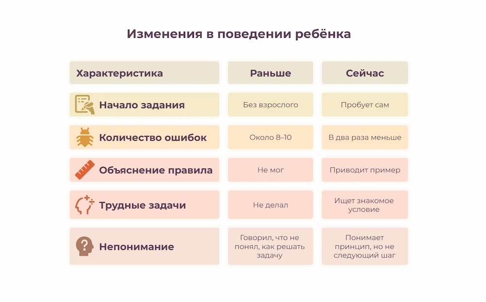 Изменения в поведении ребенка
