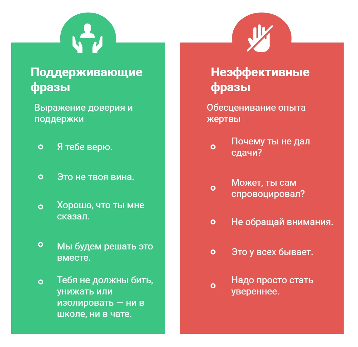 Фразы для диалога о буллинге