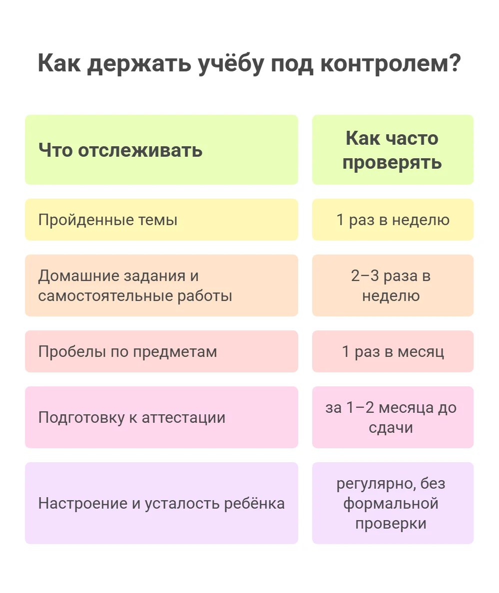 Как держать учебу под контролем