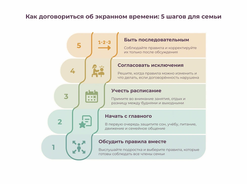 Как договориться об экранном времени
