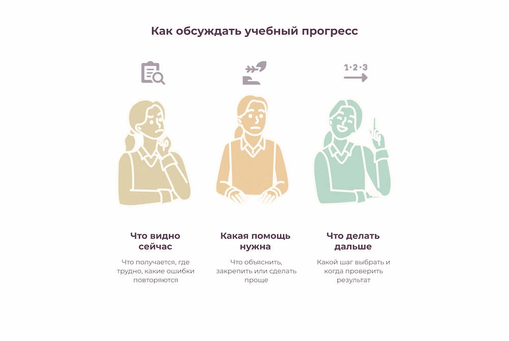 Как обсуждать учебный прогресс