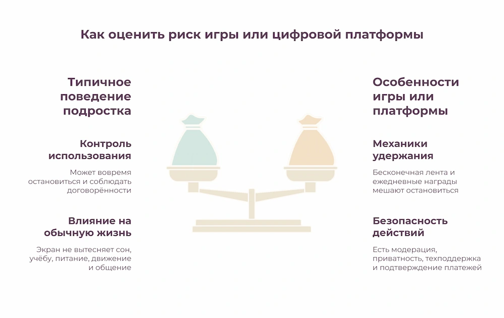 Как оценить риск игры или цифровой платформы