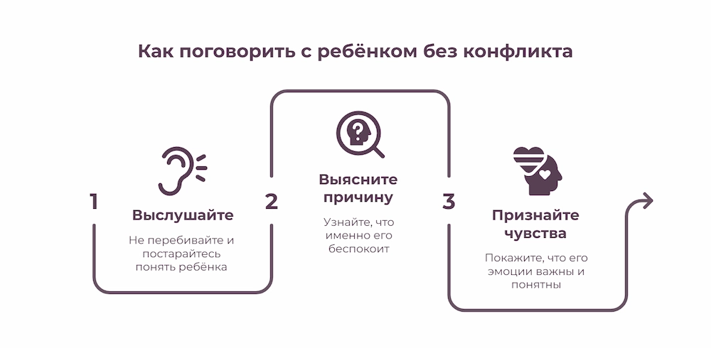 Как поговорить с ребенком без конфликта