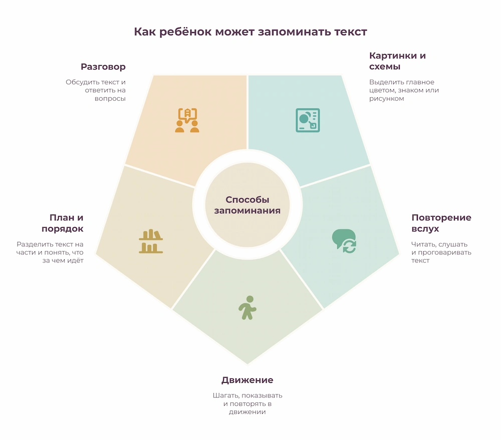 Как ребенок может запоминать текст