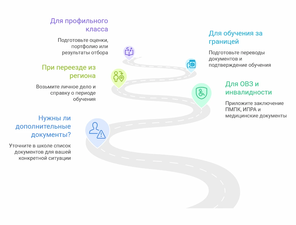 Дополнительные документы для перевода в другую школу