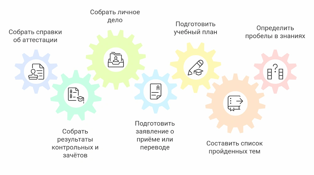 Как вернуться в школу