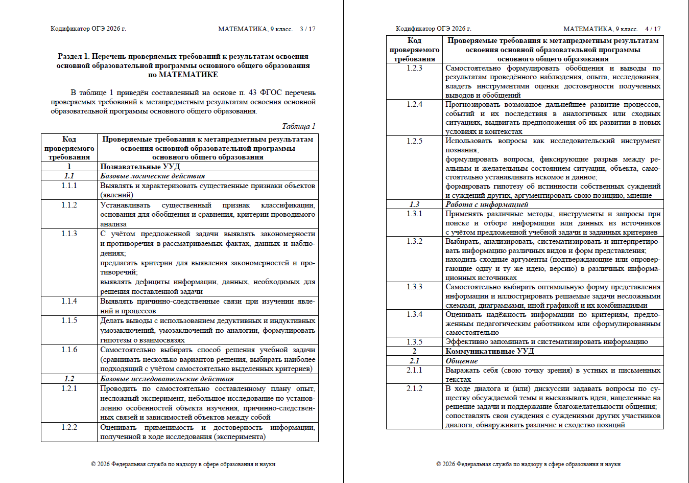 Список тем для КИМ по математике в 2026 году