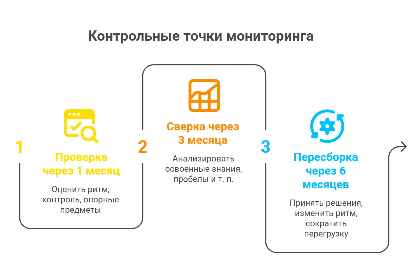 Контрольные точки мониторинга