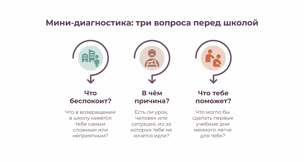 Три вопроса перед школой