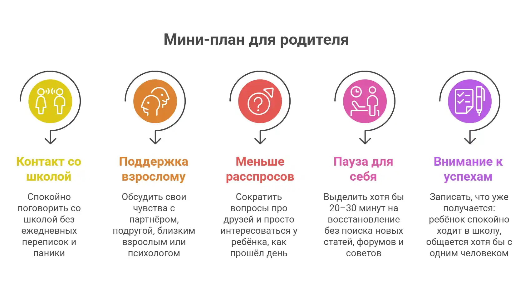 Мини-план для родителя