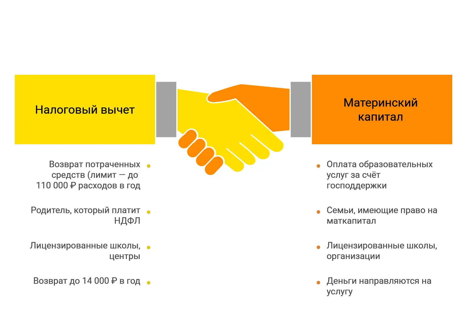 Налоговый вычет и материнский капитал