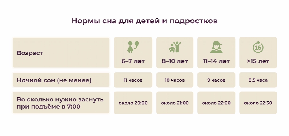 Нормы сна для детей и подростков