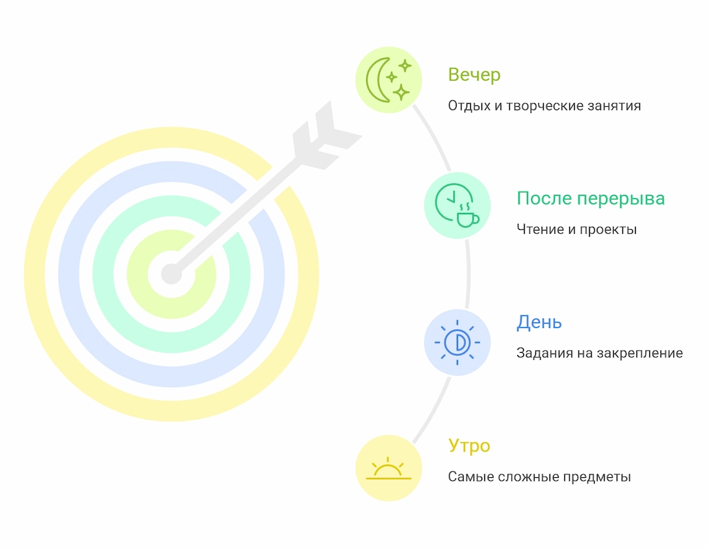 Оптимальный учебный день
