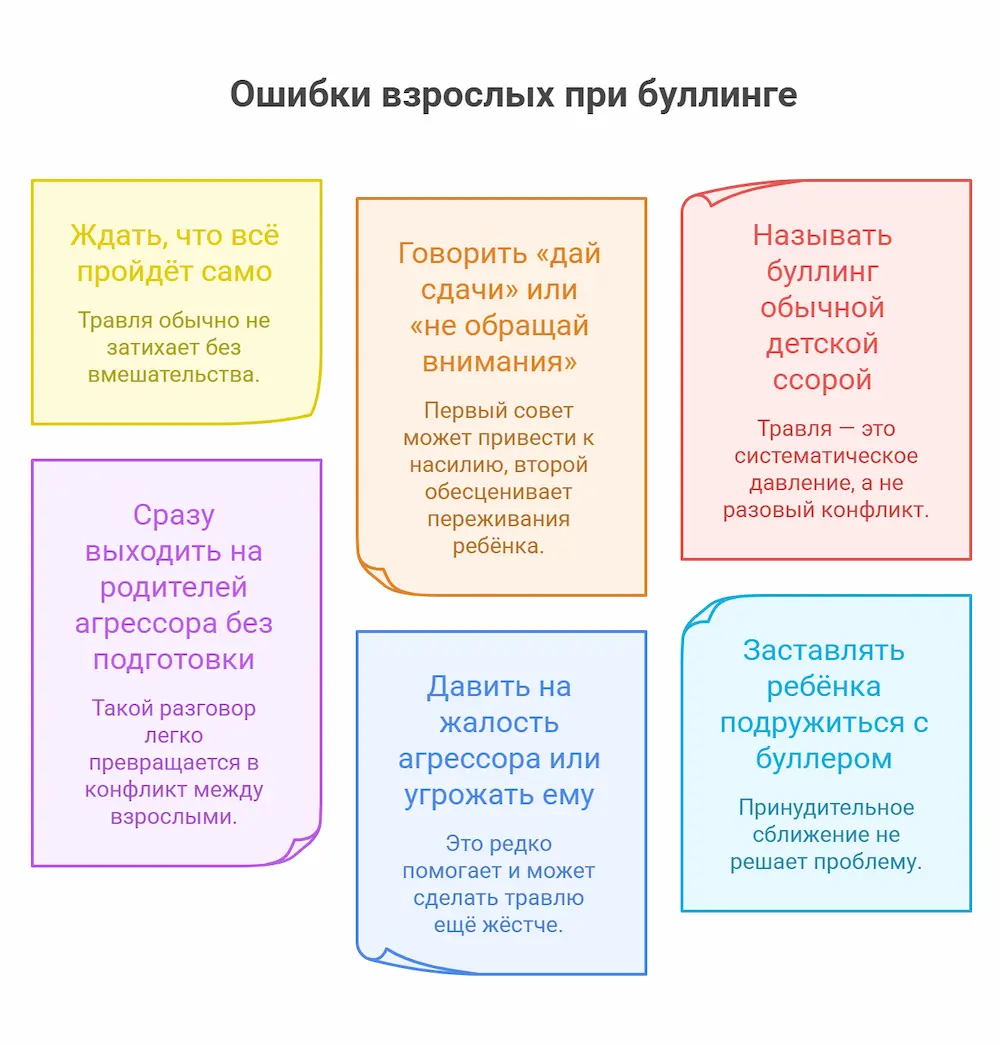Ошибки взрослых при буллинге