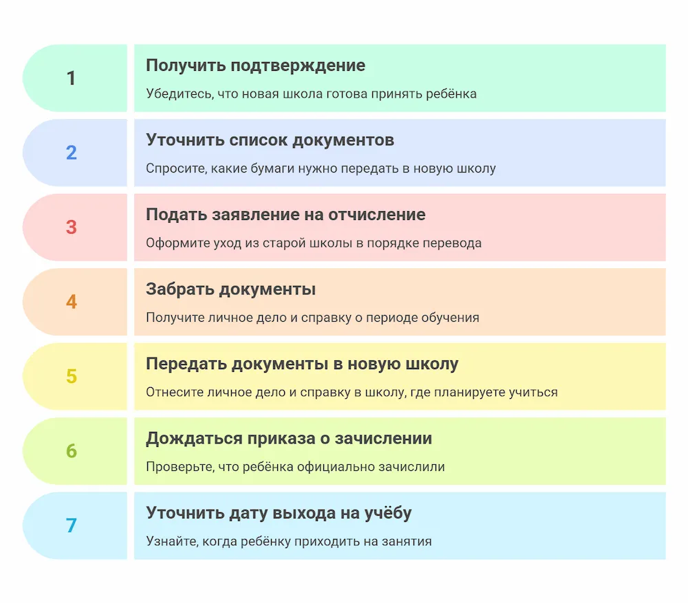 Подтверждение перевода в новую школу