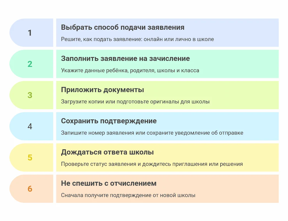 Подача заявления о переводе в другую школу