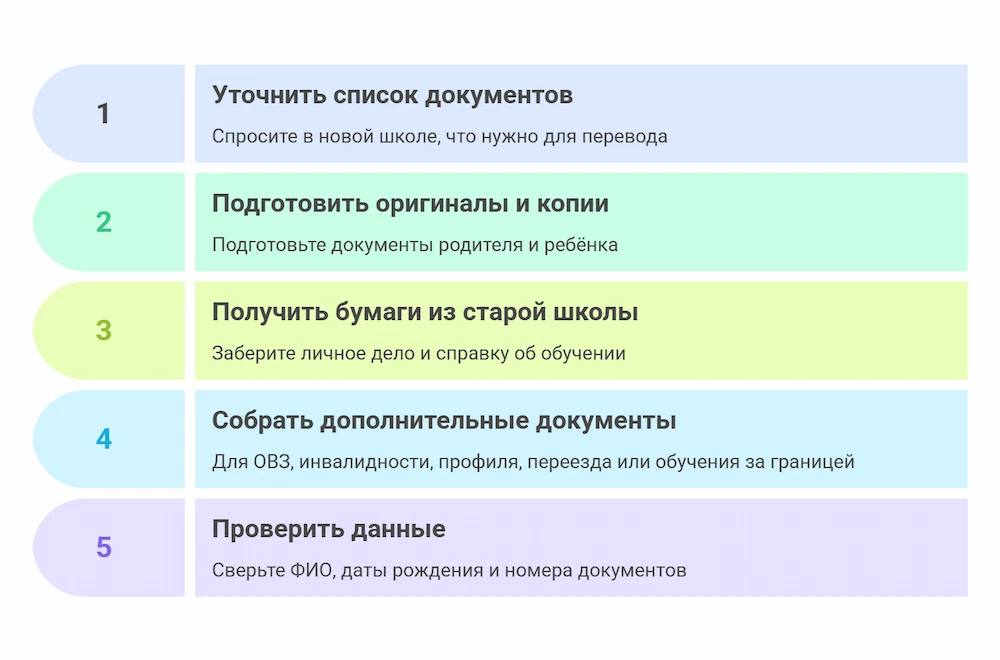 Подготовка документов для перевода