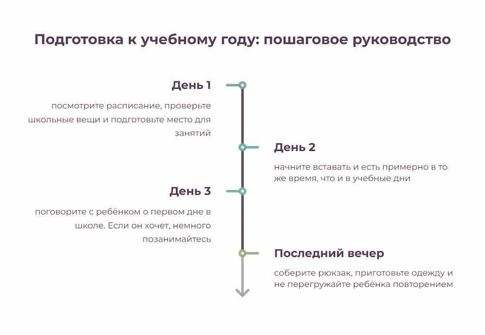 Подготовка к учебному году по шагам