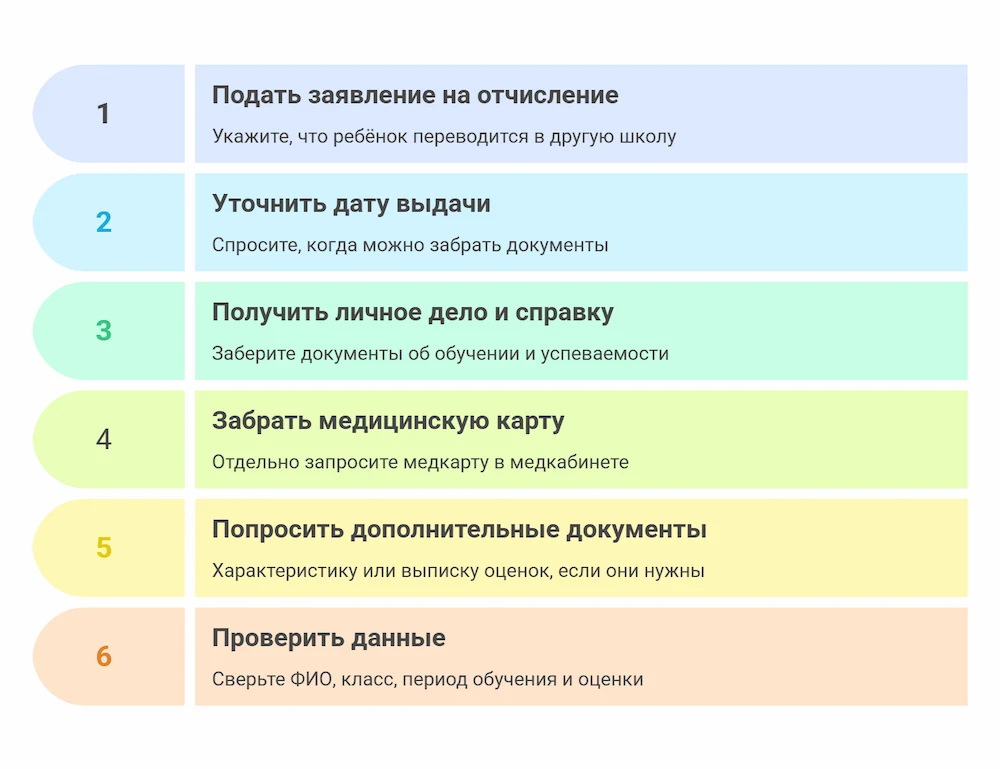 Забираем документы из старой школы