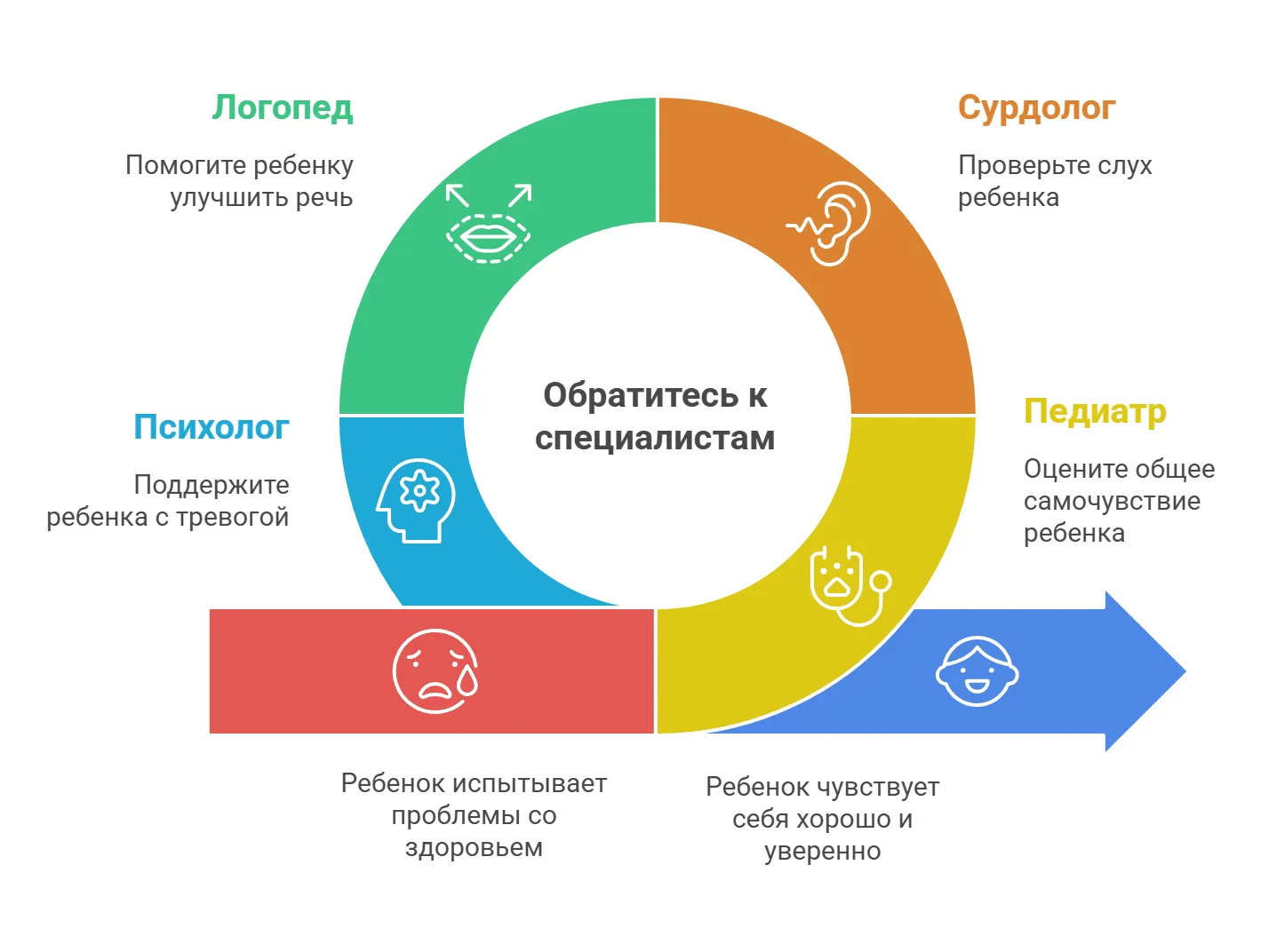 Помощь специалистов