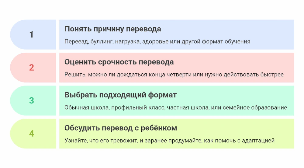 Пошаговый план перевода в другую школу