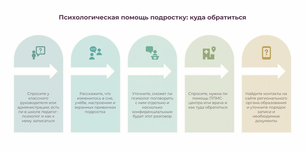Куда обратиться за психологическй помощью подростку