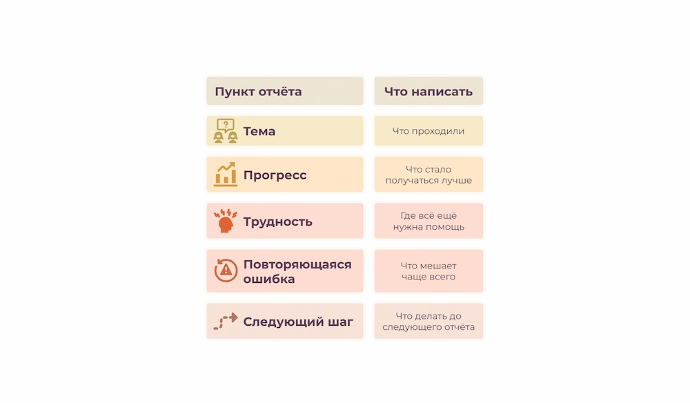 Отчет о прогрессе
