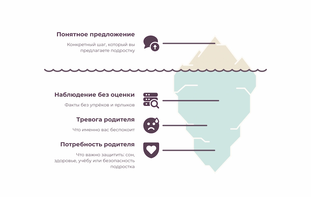 Ошибки в общении с подростком