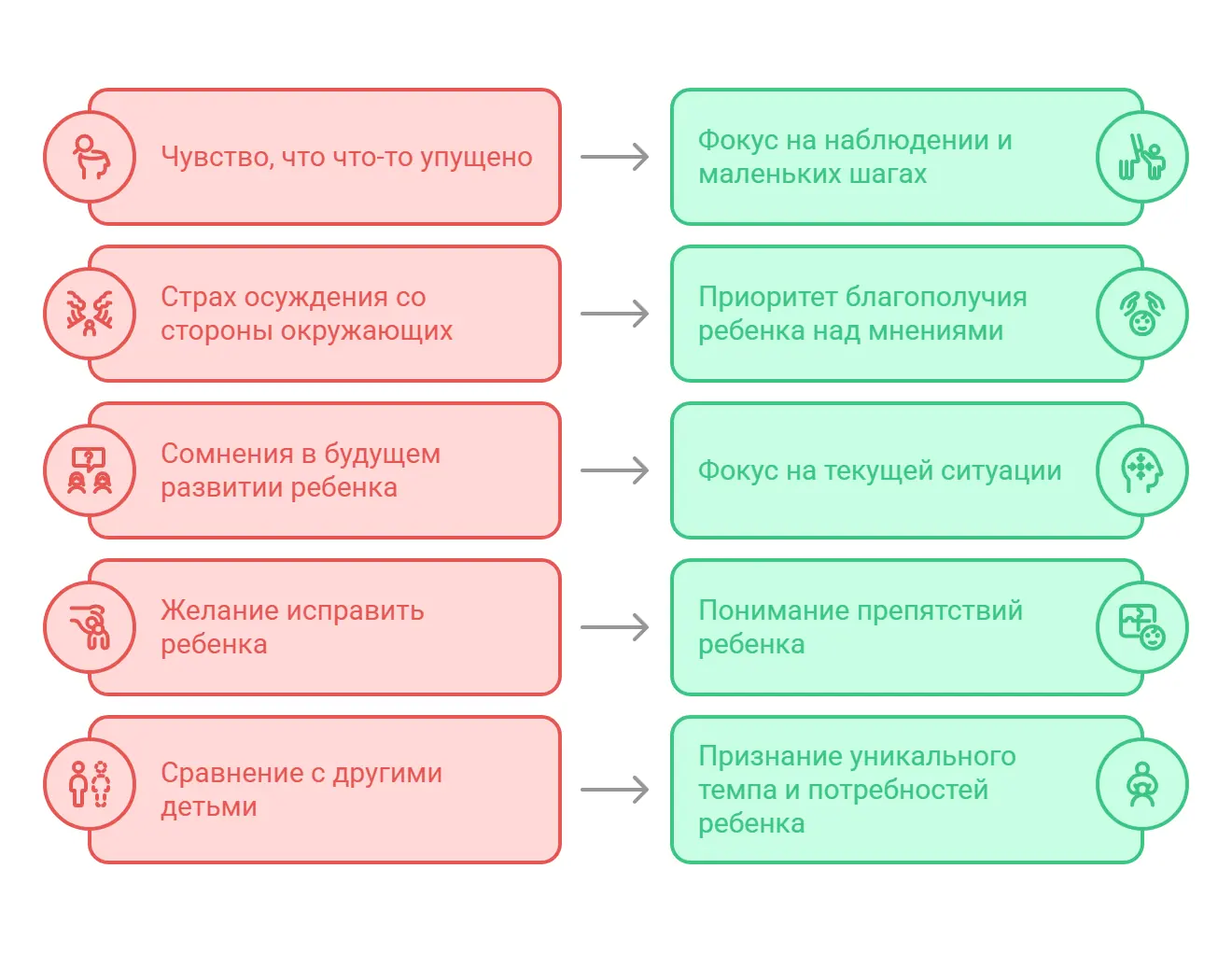Родительские приоритеты