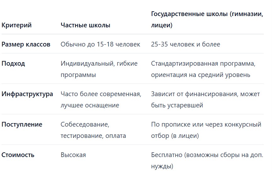 Рейтинг школ Самары: топ-5 лучших гимназий и лицеев для поступления