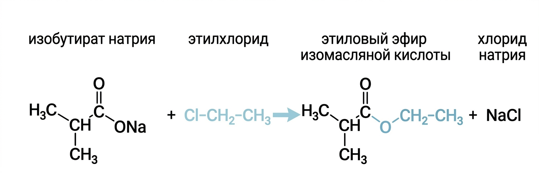 Получение сложного эфира —&nbsp;третий способ