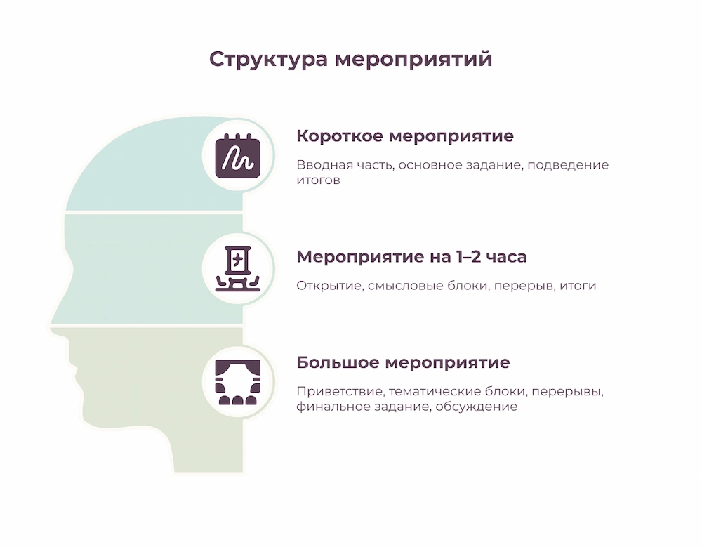 Структура мероприятий