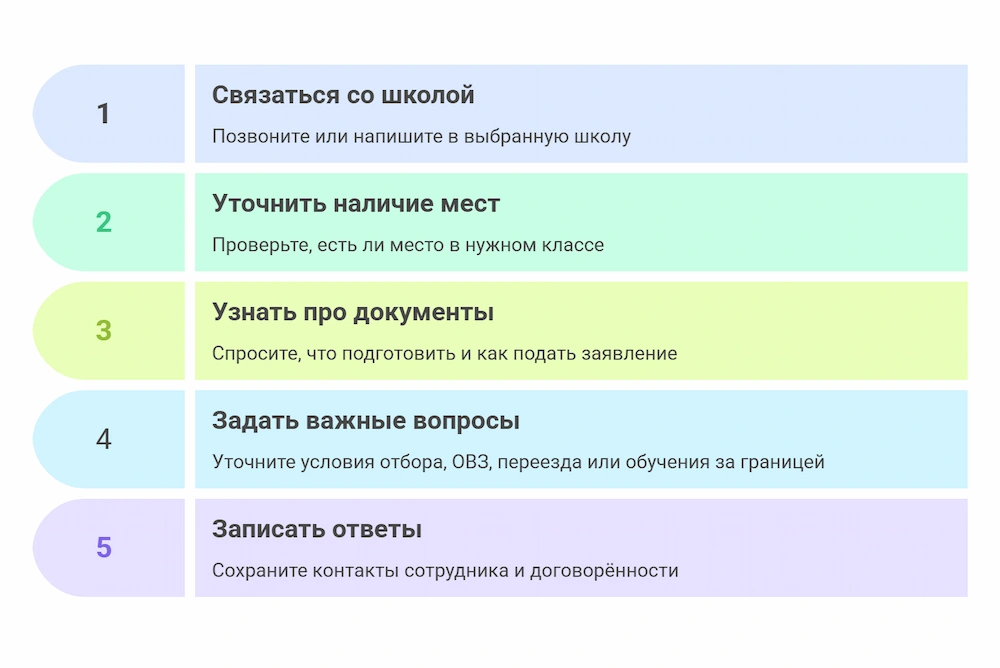 Что узнать про школу