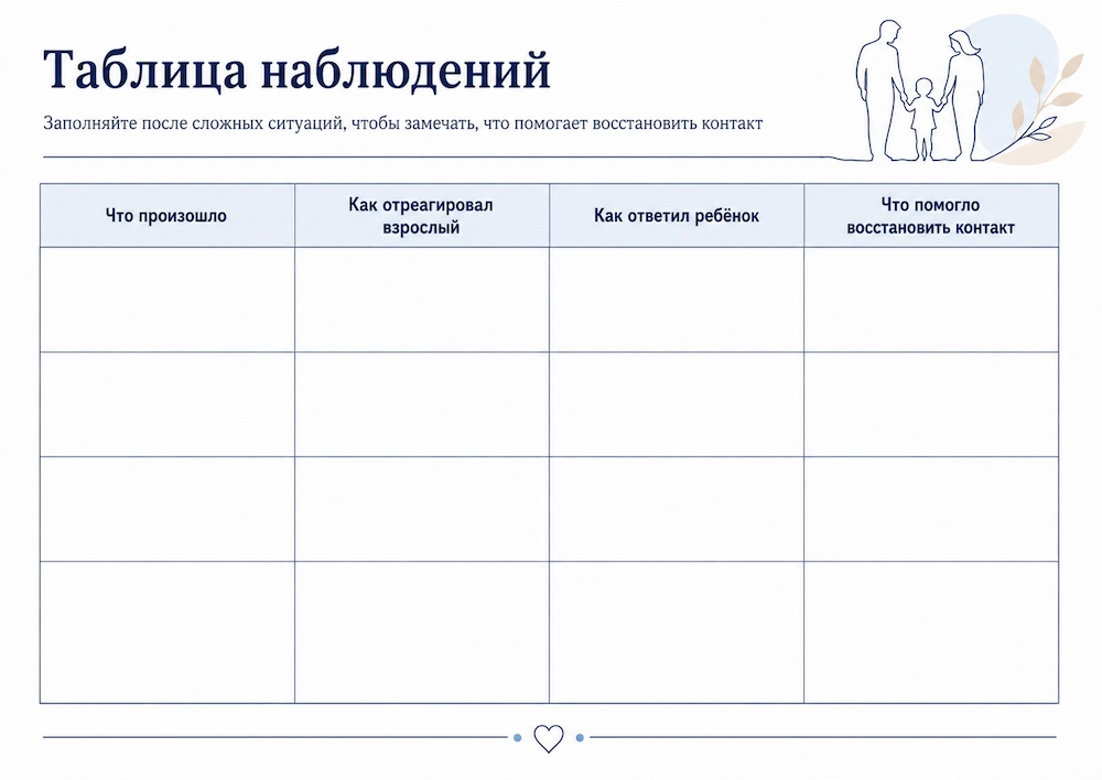 Таблица наблюдений