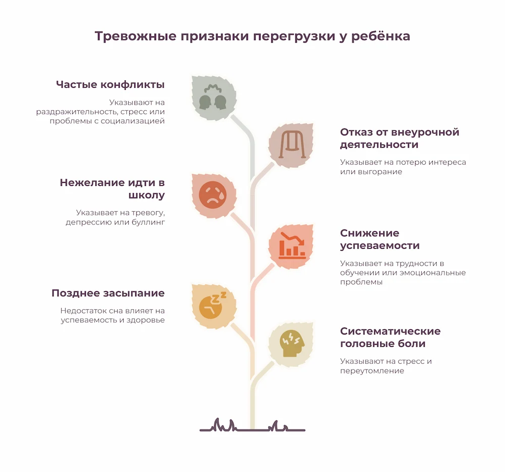 Тревожные признаки перегрузки у ребенка