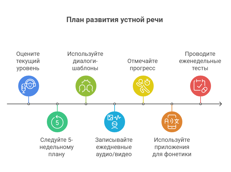 Шаги по обучению ребёнка английскому языку