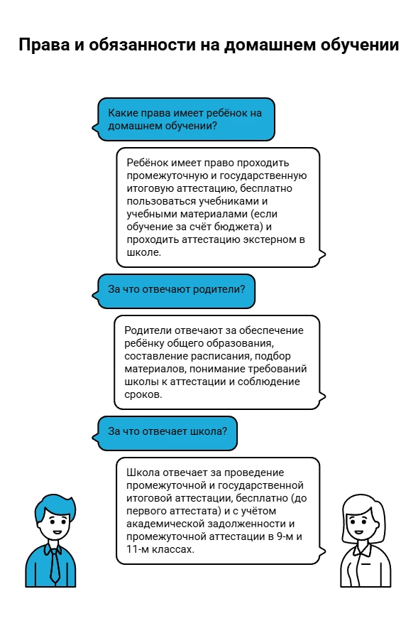 Права детей и родителей на семейном обучении