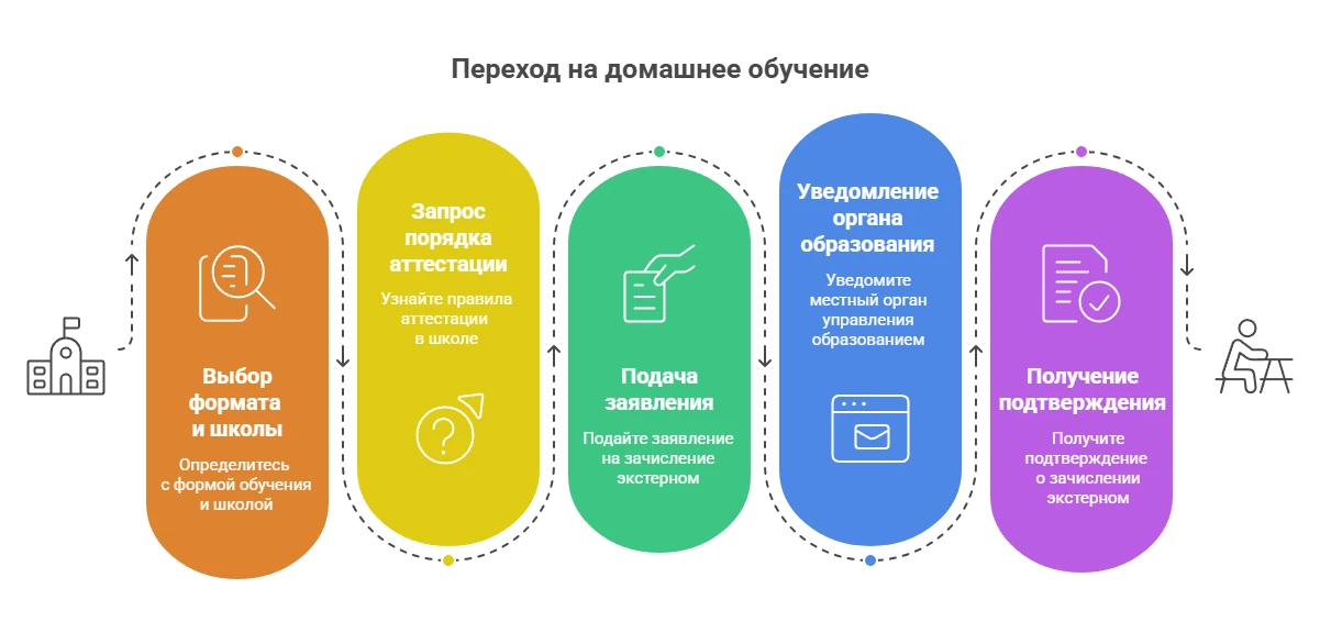План перехода на домашнее обучение