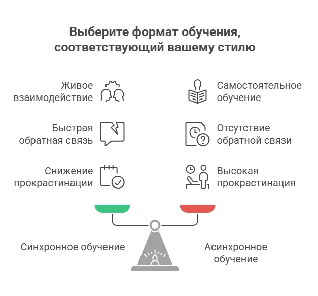 Сравнение форматов обучения