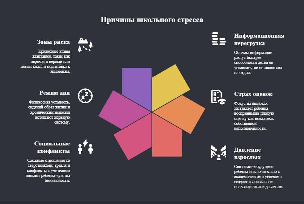 Основные причины стресса