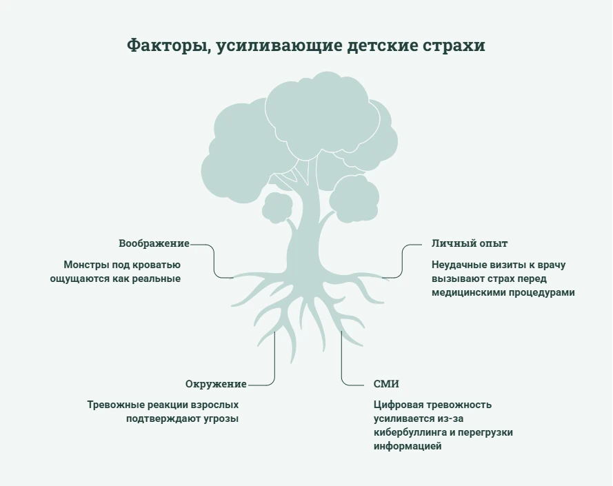 Откуда берутся детские страхи