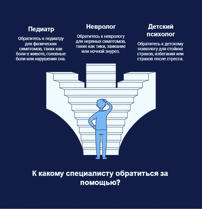 Специалисты по борьбе с детскими страхами