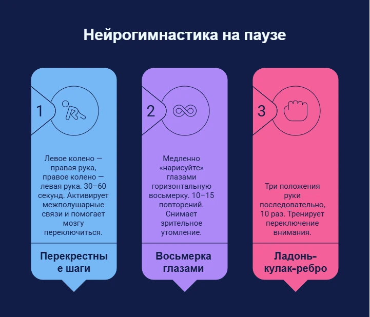 Нейрогимнастика