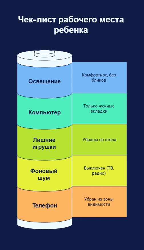 Чек-лист рабочего места ребенка