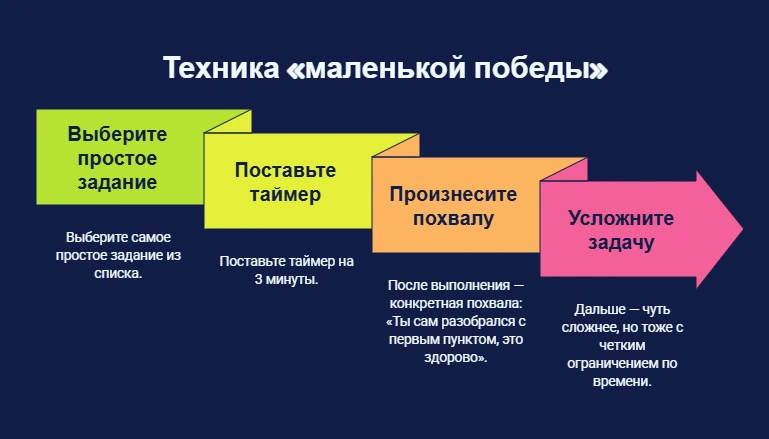 Техника развития концентрации