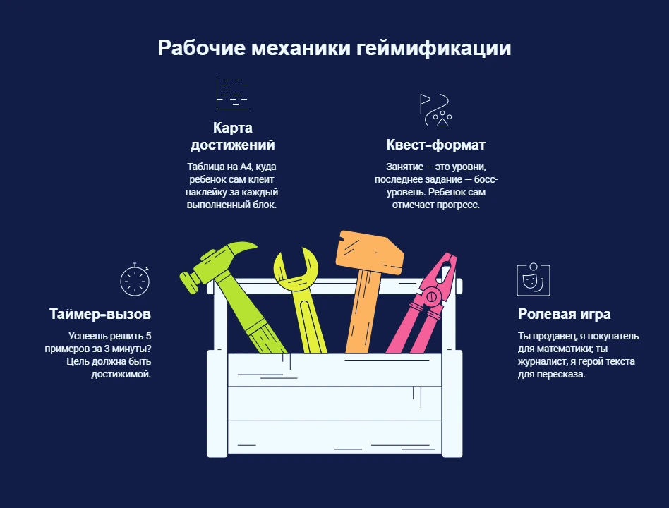 Геймификация занятий