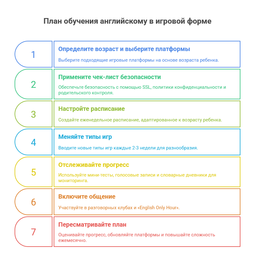 Обучение в игровой форме