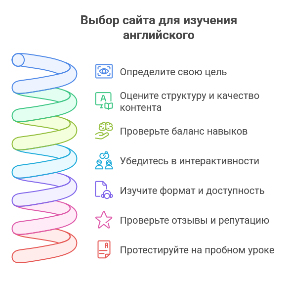Как выбрать сайт для изучения английского